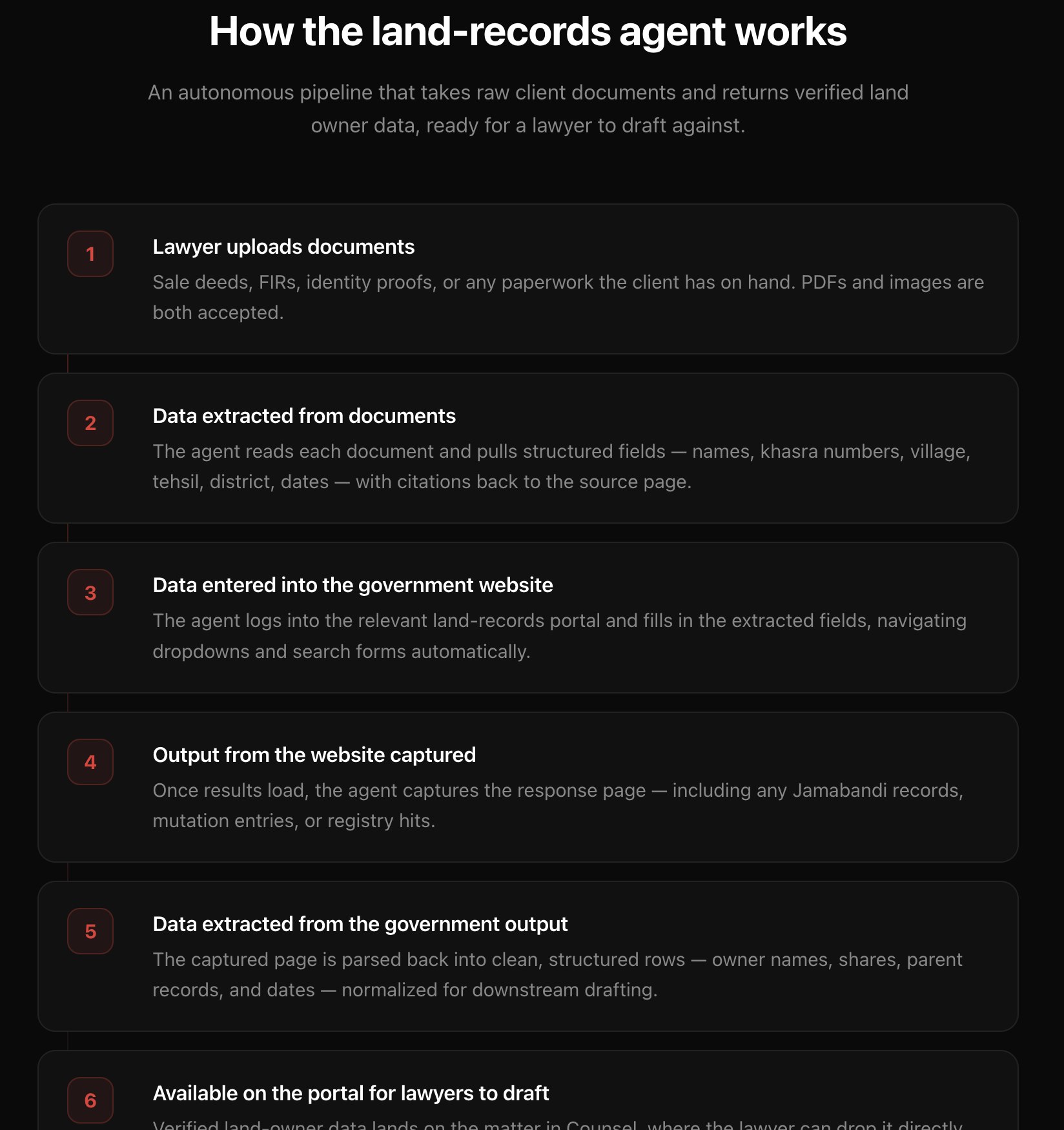 Land Records AI Agent